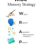 WRAP Memory