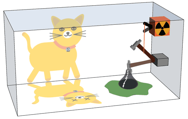 What is Schrödinger’s cat